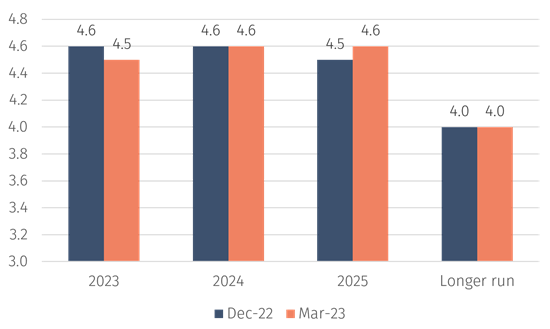 Chart 1.png